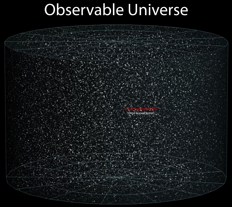Univers observable